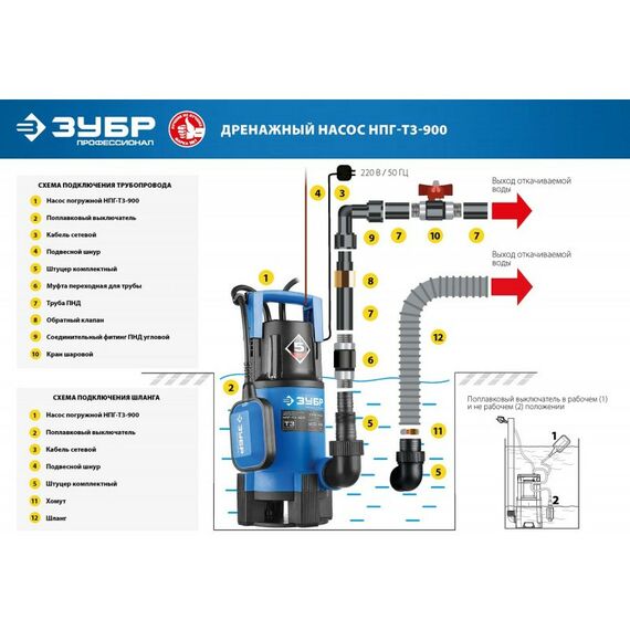 Насосы и насосные станции: Дренажный насос для грязной воды Зубр Профессионал НПГ-Т3-900 900 Вт фотографии