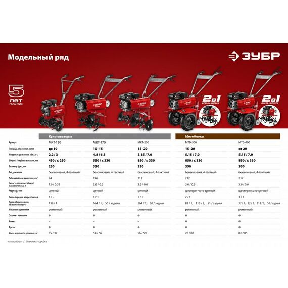 Культиваторы: Бензиновый культиватор Зубр МКТ-200 7 л.с. [МКТ-200] фотографии