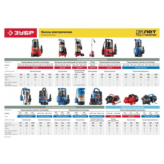 Насосы и насосные станции: Дренажный насос с минимальным уровнем откачки Зубр НПЧ-М1-400 400 Вт фотографии