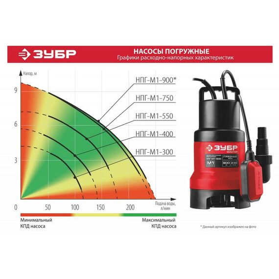 Насосы и насосные станции: Дренажный насос для грязной воды Зубр НПГ-М1-400 400 Вт фотографии