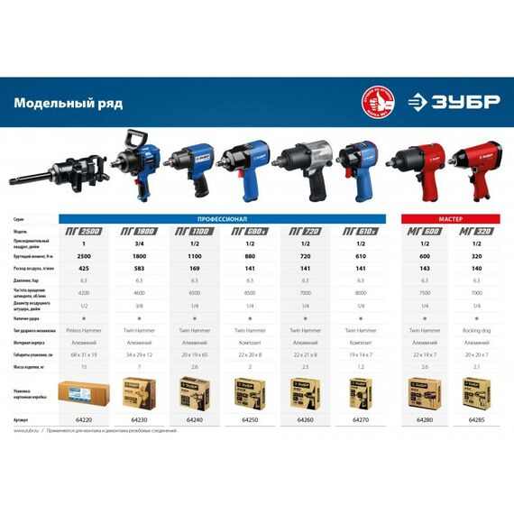{[ru]:Пневмогайковерты: Ударный пневматический гайковерт Зубр ПГ-610к 1/2&