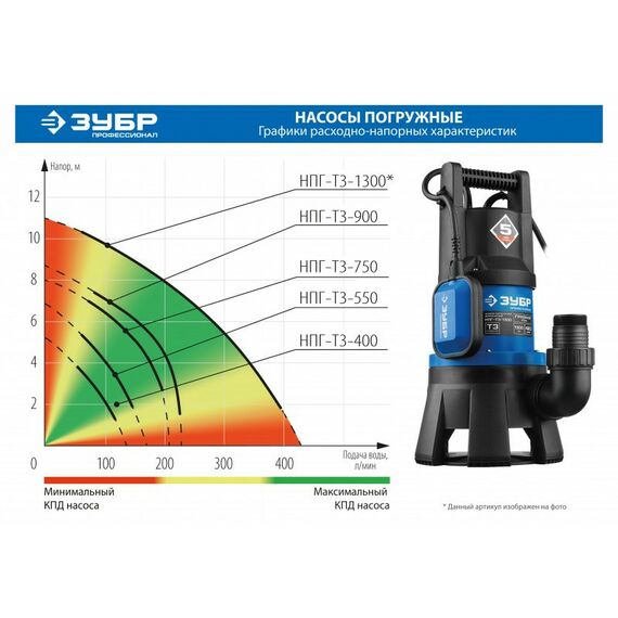 Насосы и насосные станции: Дренажный насос для грязной воды Зубр Профессионал НПГ-Т3-400 400 Вт фотографии