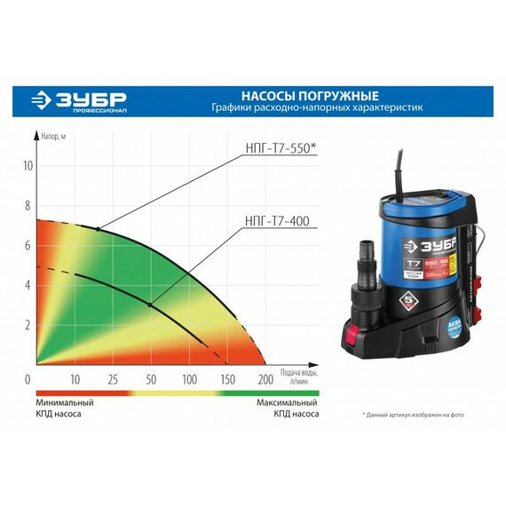 Насосы и насосные станции: Дренажный насос для грязной воды Зубр Профессионал НПГ-Т7-400 400 Вт, АкваСенсор [НПГ-Т7-400] фотографии