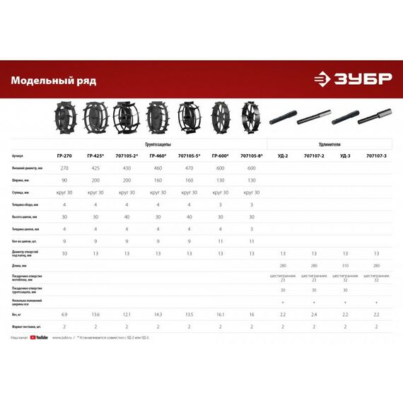 Навесное оборудование для мотоблоков и культиваторов: Фрезы гусиные лапки для мотоблоков Зубр Ф-1 HEX 23 [707108-1] фотографии