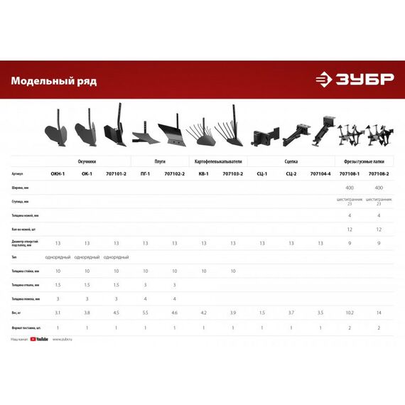 Навесное оборудование для мотоблоков и культиваторов: Фрезы гусиные лапки для мотоблоков Зубр Ф-1 HEX 23 [707108-1] фотографии