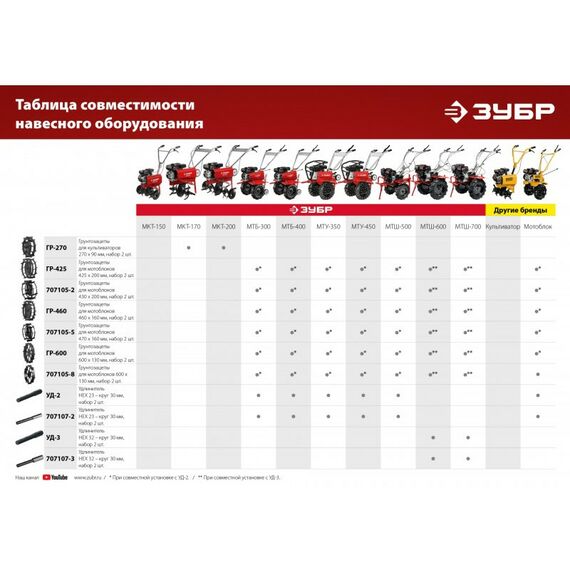Навесное оборудование для мотоблоков и культиваторов: Фрезы гусиные лапки для мотоблоков Зубр Ф-1 HEX 23 [707108-1] фотографии