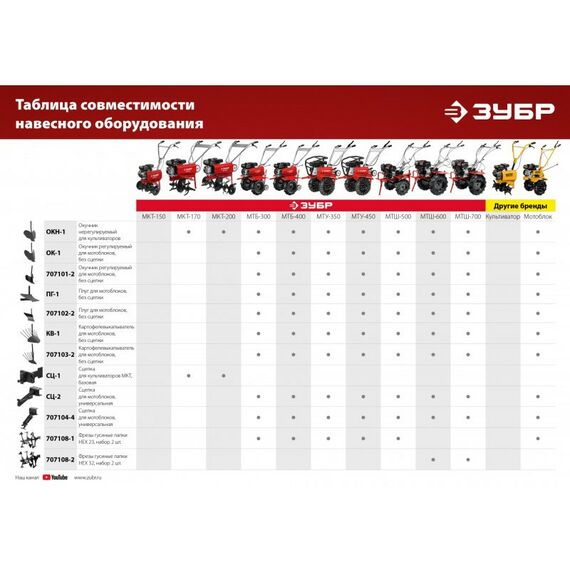 Навесное оборудование для мотоблоков и культиваторов: Окучник дисковый раздвижной для мотоблоков Зубр ОК-3 без сцепки [707101-3] фотографии