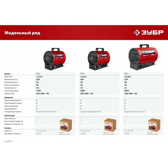 Тепловые пушки: Электрическая тепловая пушка Зубр ТП-2 2.2 кВт фотографии