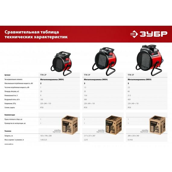 Тепловые пушки: Электрическая тепловая пушка Зубр ТПК-3Р 3 кВт, МКН фотографии