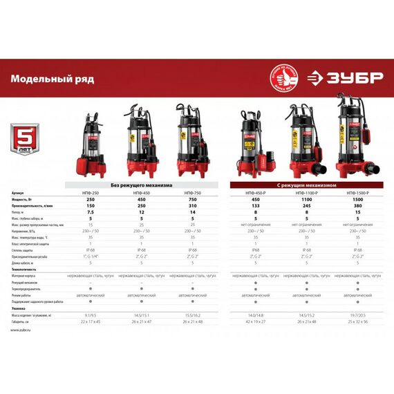 Насосы и насосные станции: Фекальный насос с режущим механизмом Зубр НПФ-450-Р 450 Вт фотографии