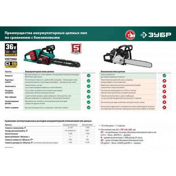 Цепные пилы: Бесщеточная пила цепная Зубр ПЦЛ-3635-42 36В, 2х18В АКБ (4Ач) фотографии