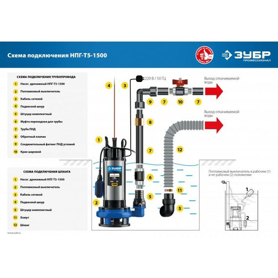 Насосы и насосные станции: Дренажный насос для грязной воды с большим напором Зубр Профессионал НПГ-Т5-1500 1500 Вт [НПГ-Т5-1500] фотографии