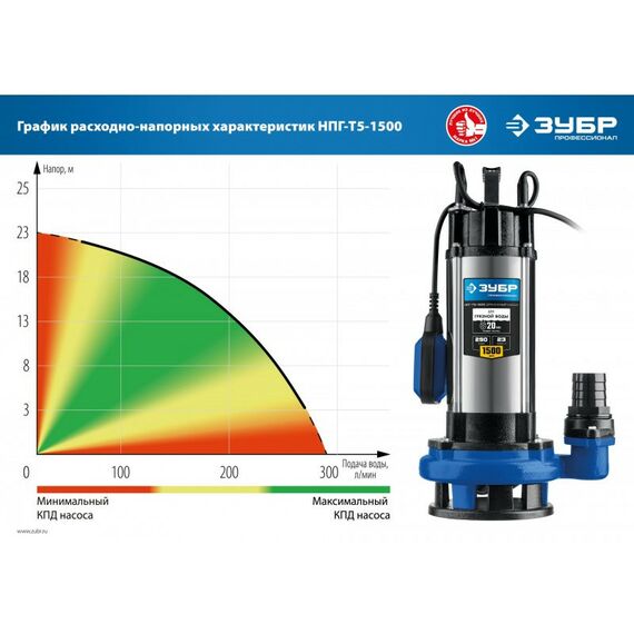 Насосы и насосные станции: Дренажный насос для грязной воды с большим напором Зубр Профессионал НПГ-Т5-1500 1500 Вт [НПГ-Т5-1500] фотографии