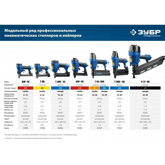 Гвоздезабиватели: Пневматический нейлер (гвоздезабиватель) Зубр Профессионал Т300-50 гвозди тип 300 (10-50 мм) [31933] фотографии
