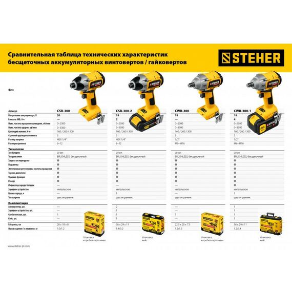 Гайковерты, отвертки: Бесщёточный гайковерт STEHER CWB-300 20В, без АКБ, в коробке [CWB-300] фотографии