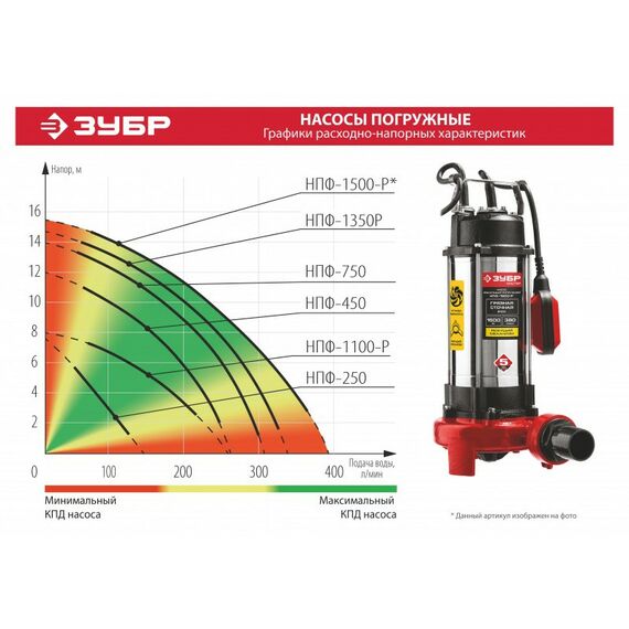 Насосы и насосные станции: Фекальный насос с режущим механизмом Зубр НПФ-1500-Р 1500 Вт фотографии