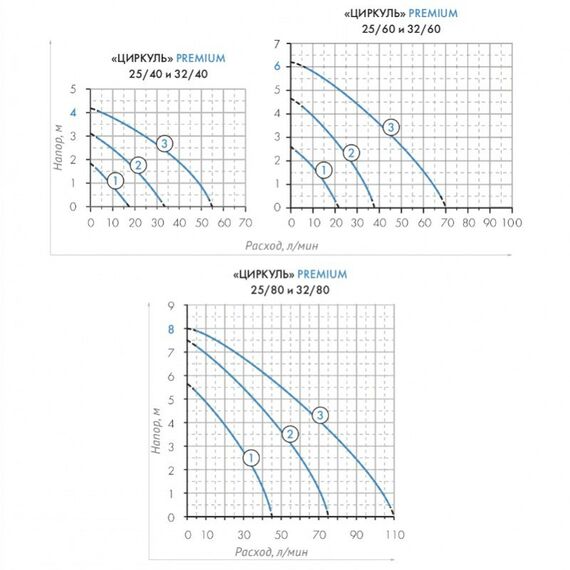 Насосы и насосные станции: Насос циркуляционный Джилекс Циркуль 32/80 [3280] фотографии