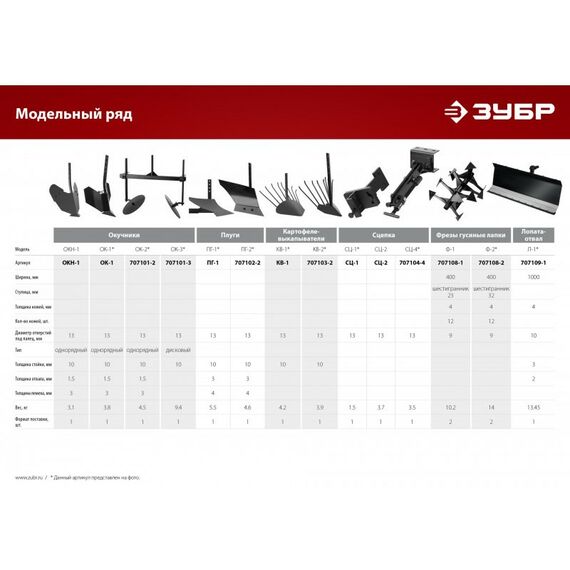 Навесное оборудование для мотоблоков и культиваторов: Фрезы гусиные лапки для мотоблоков Зубр Ф-2 HEX 32 [707108-2] фотографии
