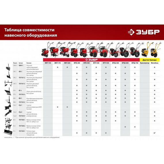 Навесное оборудование для мотоблоков и культиваторов: Фрезы гусиные лапки для мотоблоков Зубр Ф-2 HEX 32 [707108-2] фотографии