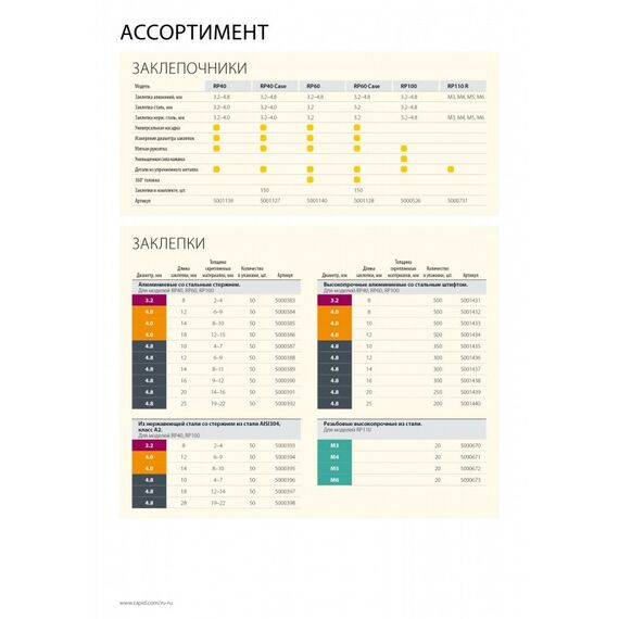 Заклепочники: Заклепочник поворотная головка Rapid RP60 MULTI d 3.2мм, 4.0мм, 4.8мм, 360 °, мультинасадка [5001140] фотографии