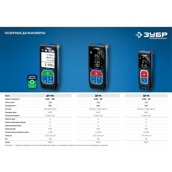 Дальномеры: Лазерный дальномер Зубр Профессионал ДЛ-100 точность 2 мм, дальность 100м, класс защиты IP54 [34923] фотографии