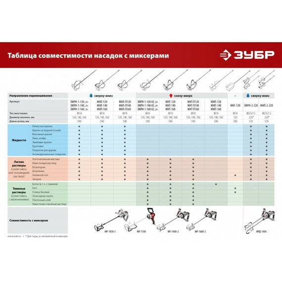 Принадлежности для электроинструмента: Комплект насадок-миксеров "сверху-вниз" для легких растворов Зубр МНЛ-2-220 2 шт d 220 мм, М27 фотографии