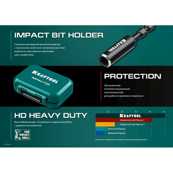Наборы оснастки: Набор ударных бит KRAFTOOL IMPACT-32 32 шт [26066-H32] фотографии