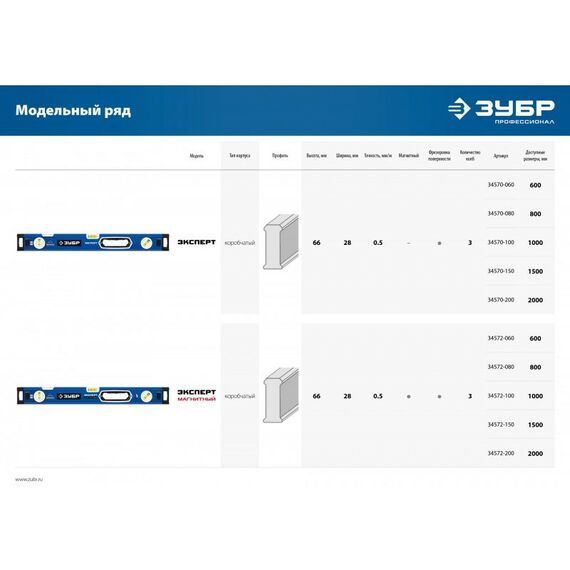 Строительные уровни: Мощный магнитный уровень Зубр Эксперт-М  1500 мм с рукоятками и зеркальным глазком [34572-150] фотографии