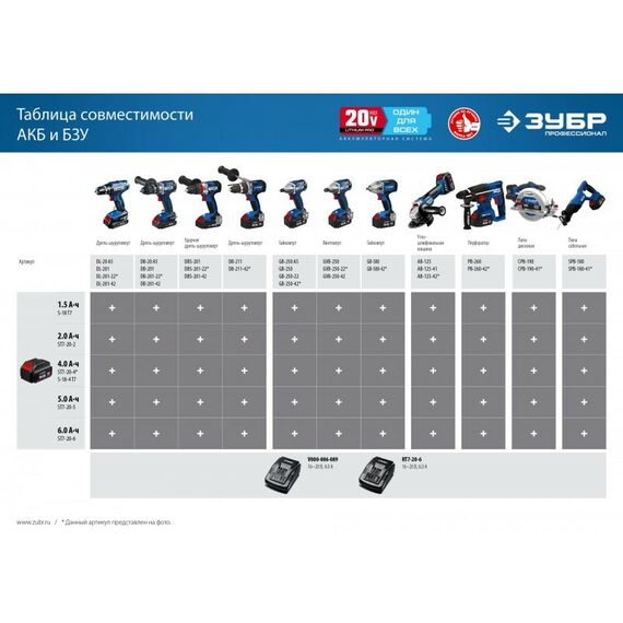 Аккумуляторы и ЗУ для инструмента, свечи зажигания: Аккумуляторная батарея Зубр Профессионал ST7-20-2 20В, Li-Ion, 2Ач, тип T7 фотографии