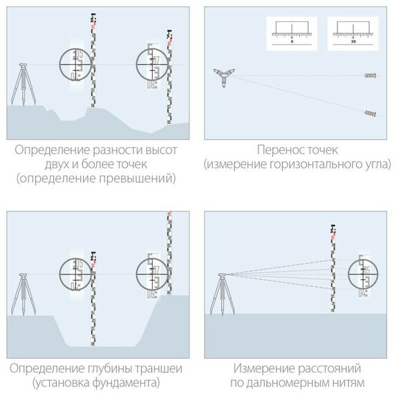 Рейки, линейки, прочие приспособления: Рейка геодезическая Зубр РГ 3 [34948-3] фотографии