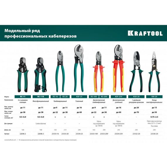 Кабелерезы: Кабельные ножницы 2 в 1 KRAFTOOL RC-11 [22696-2] фотографии