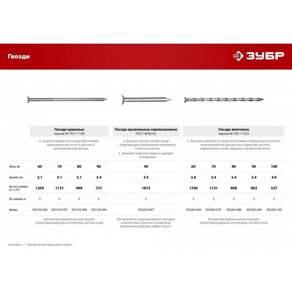 Гвозди: Гвозди кровельные оцинкованные Зубр 40 х 3.5 мм ГОСТ 4030-63, 5 кг [305220-040] фотографии