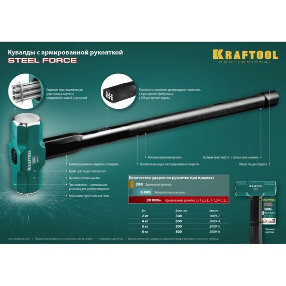 Кувалды: Кувалда со стальной обрезиненной рукояткой KRAFTOOL STEEL FORCE 2 кг [2009-2] фотографии