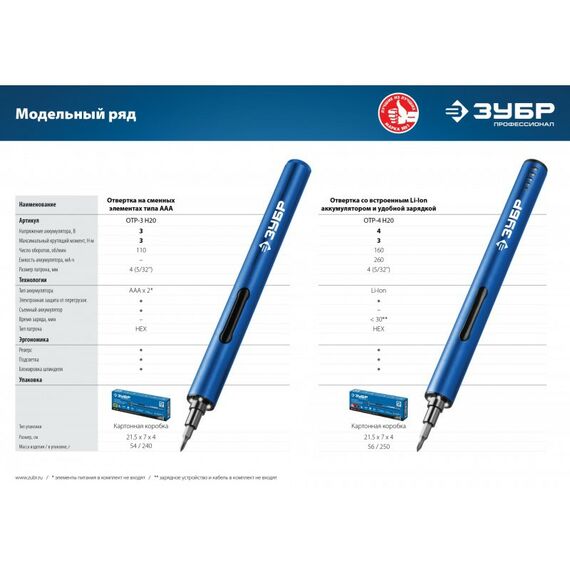 Гайковерты, отвертки: Отвертка аккумуляторная Зубр Профессионал ОТР-4 Н20 4 Vmax для точных работ с набором 20 бит фотографии