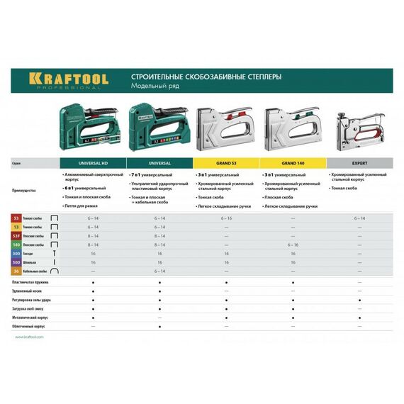 Степлеры: Стальной рессорный степлер KRAFTOOL HARD-53 тип 53(6-16мм)/300/500 [3180] фотографии