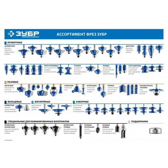 Принадлежности для фрезерных станков: Фреза кромочная фигурная Зубр №7 32x38мм хвостовик 12мм [28718-32] фотографии