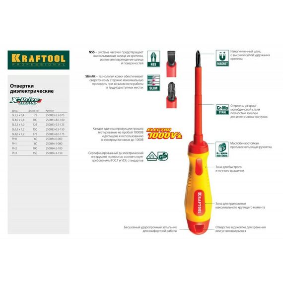 Диэлектрический инструмент: Набор высоковольтных отверток KRAFTOOL Х-Drive ELECTRO SL: 2, 5, 4, 5,5, 6,5, PH: № 0, 1, 2, пробник, до 1000В [250088-H8] фотографии