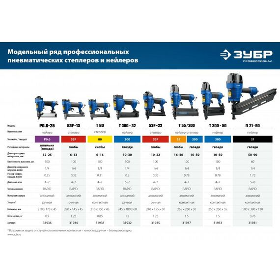 Пневмостеплеры: Пневматический нейлер (гвоздезабиватель) Зубр Профессионал P0.6-25 шпильки тип P0.6 (12-25 мм) [31936] фотографии