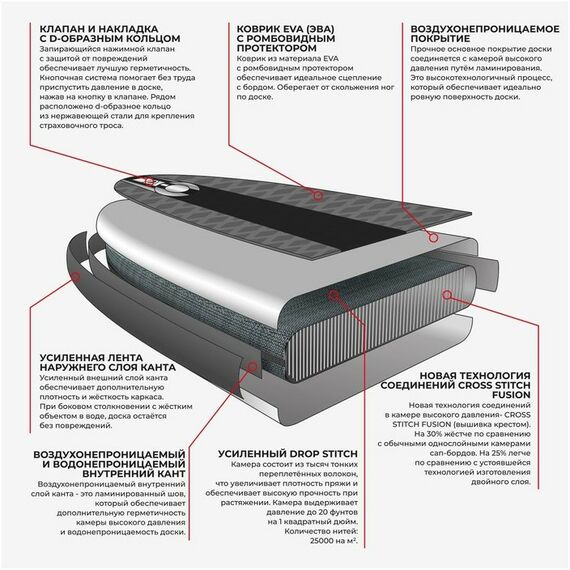 SUP-серфинг: SUP-доска надувная универсальная KELPIE 11" 335 х 80 х 15 см фотографии