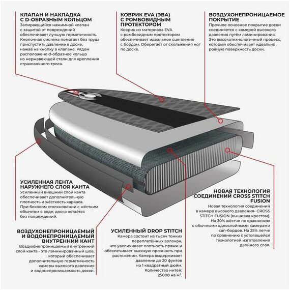 SUP-серфинг: SUP-доска надувная KELPIE TOURING 12,6" 383 х 80 х 15 см фотографии