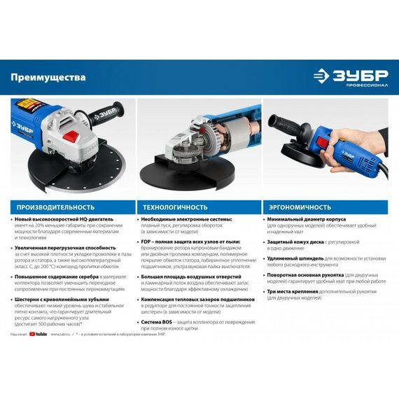 Угловые шлифмашинки (болгарки): УШМ Зубр Профессионал УШМ-П125-900 125 мм, 900 Вт фотографии