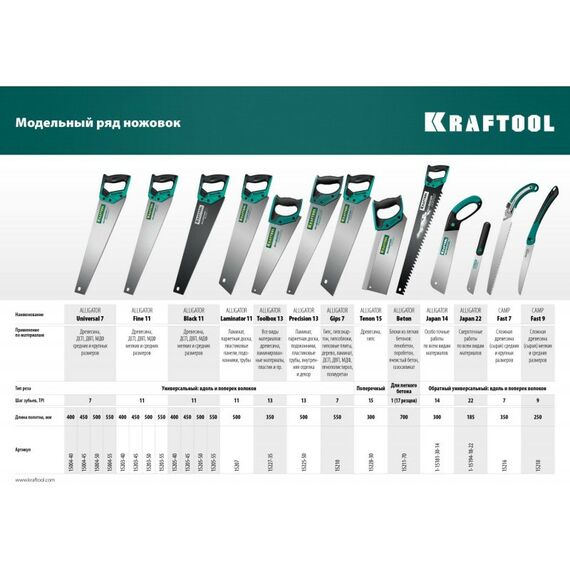 Столярно-слесарный инструмент: Ножовка по дереву KRAFTOOL Alligator Japan 14" 300 мм x 0.6 мм 14 TPI (1,8 мм) [1-15181-30-14] фотографии