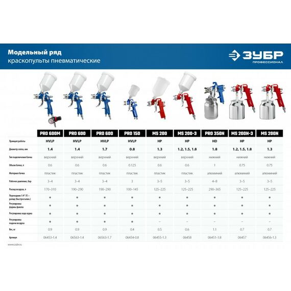 Пневмокраскопульты: Краскопульт пневматический Зубр MS 200N-3 с нижним бачком, 1.2, 1.5, 1.8мм [06457] фотографии