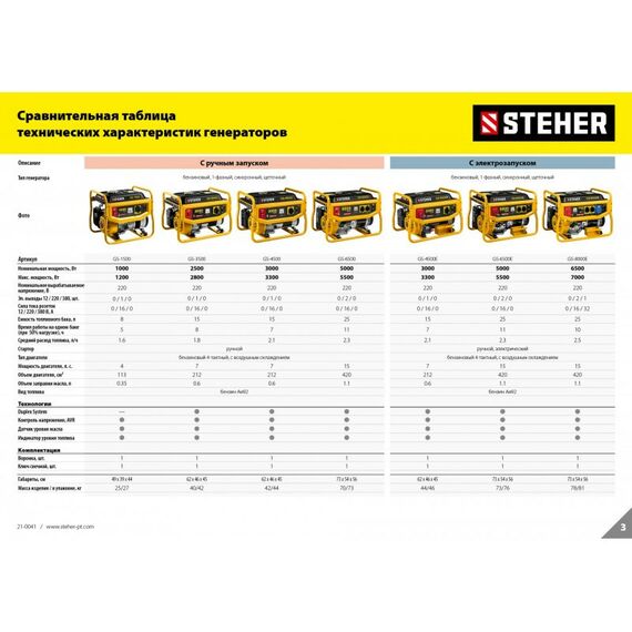 Электростанции: Бензиновый генератор STEHER GS-3500 2800 Вт [GS-3500] фотографии