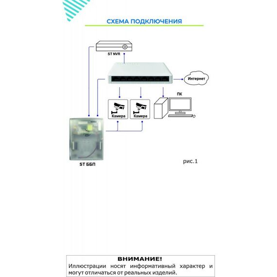 Коммутаторы, маршрутизаторы, межсетевые экраны: Cетевой 5-ти портовый коммутатор ST ST-ES51 до 100 Мб/с фотографии