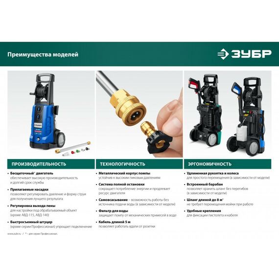 Мойки высокого давления: Мойка высокого давления Зубр АВД-180 180 Атм, 2300 Вт фотографии