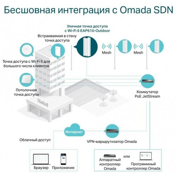 Беспроводные сети: Точка доступа TP-Link EAP610-Outdoor фотографии