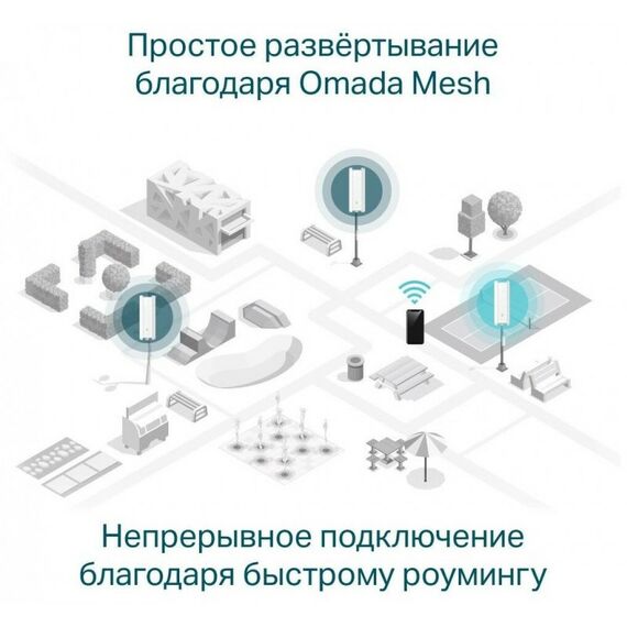 Беспроводные сети: Точка доступа TP-Link EAP610-Outdoor фотографии