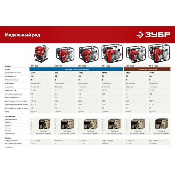 Мотопомпы: Мотопомпа бензиновая Зубр МП-600 600 л/мин фотографии