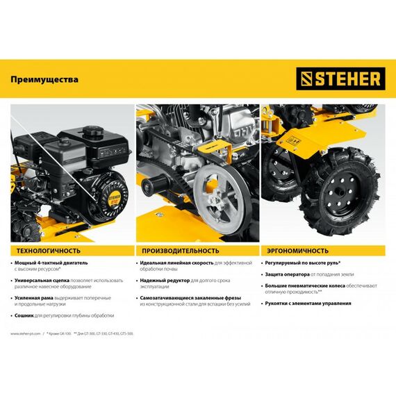 Культиваторы: Бензиновый культиватор STEHER GK-100 2.2 л.с. фотографии